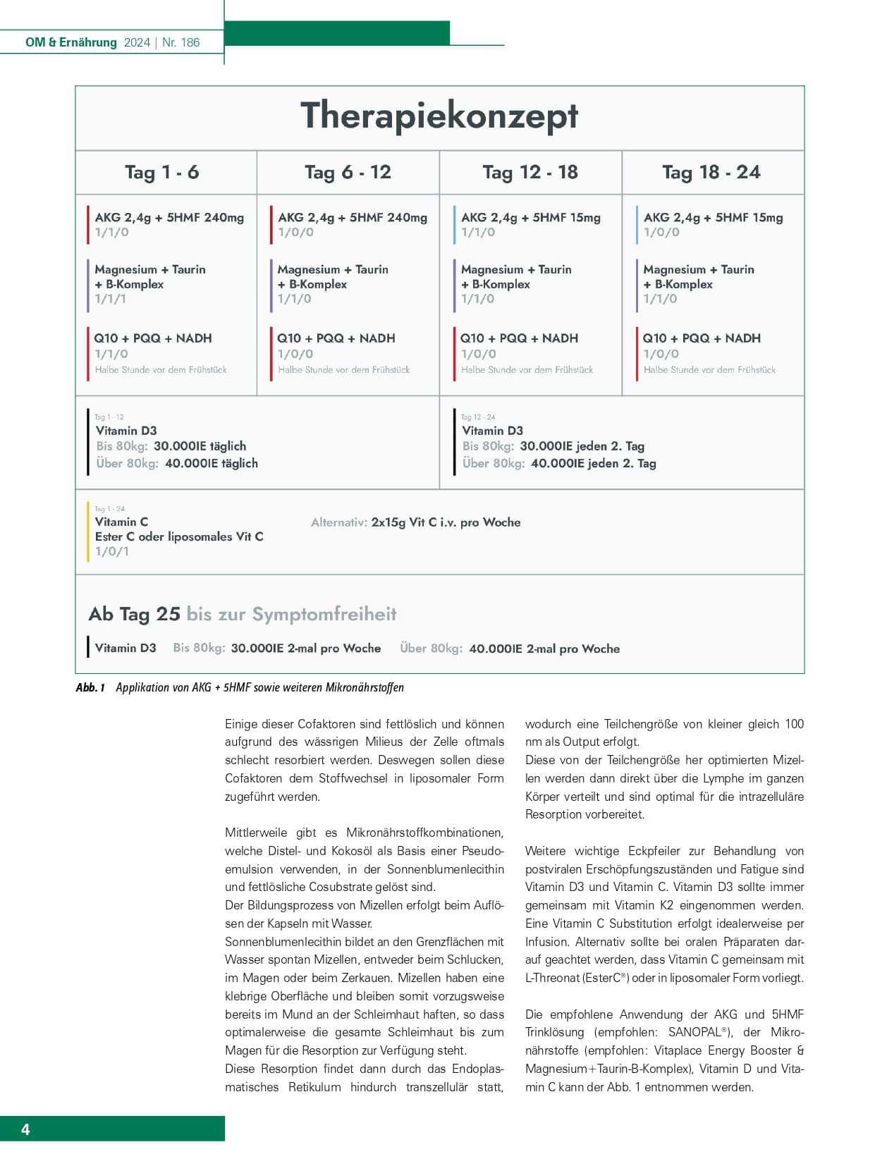 Therapiekonzept bei Erschöpfung